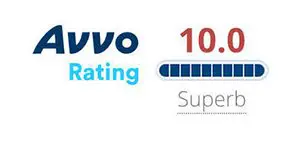 A graphic of the ratings for a super hero.